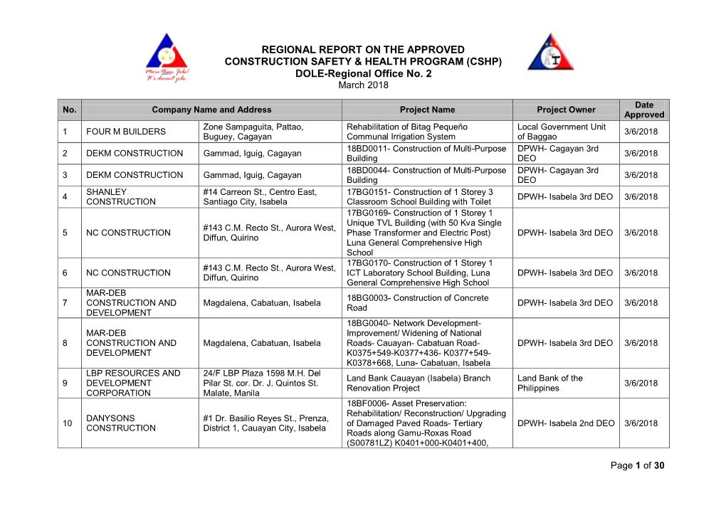 REGIONAL REPORT on the APPROVED CONSTRUCTION SAFETY & HEALTH PROGRAM (CSHP) DOLE-Regional Office No. 2