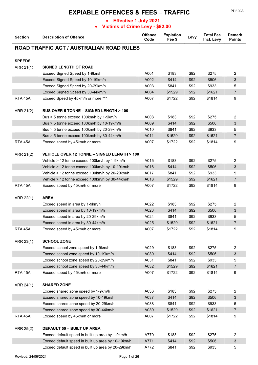 Expiable Offences and Fees