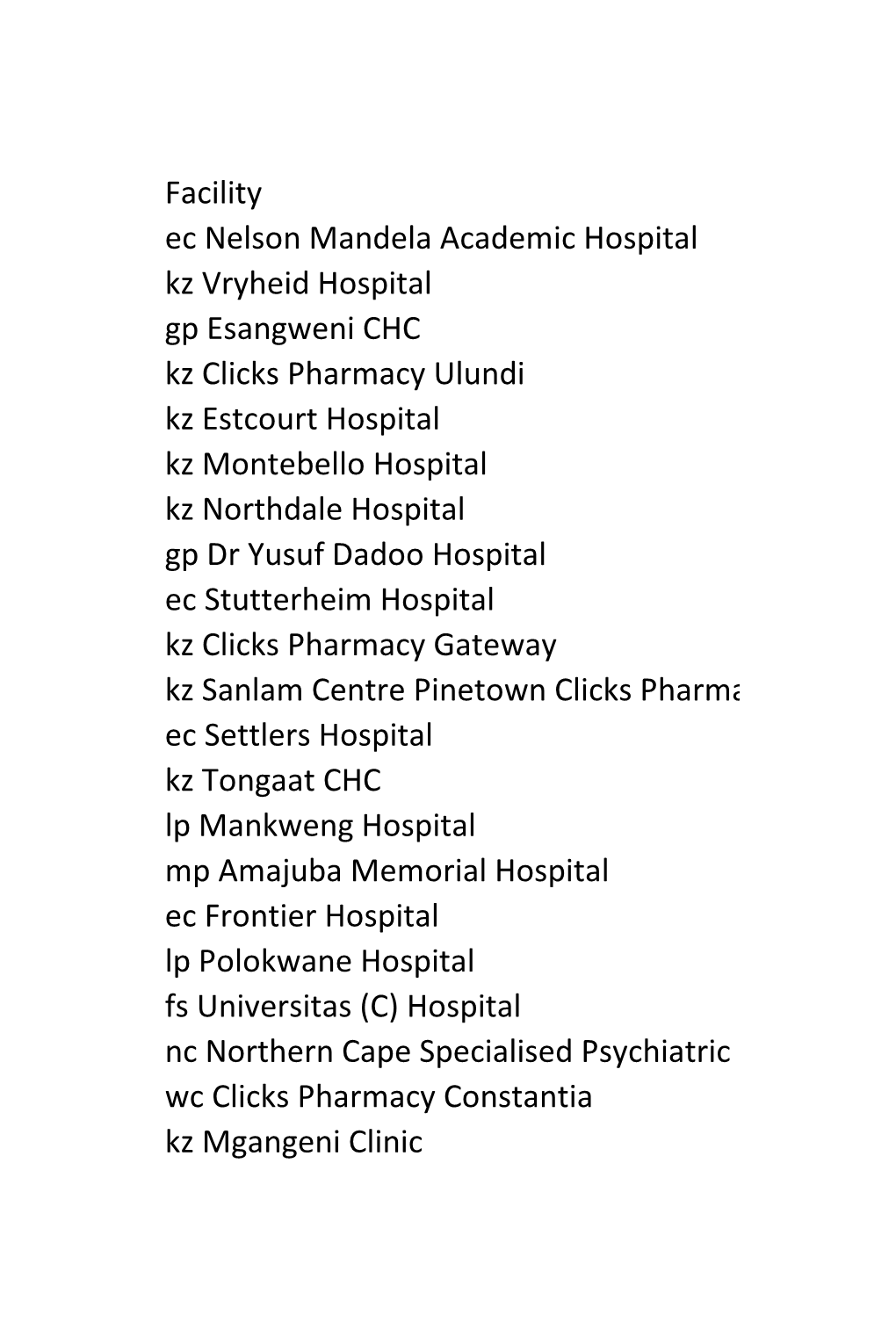 Facility Ec Nelson Mandela Academic Hospital Kz Vryheid Hospital Gp