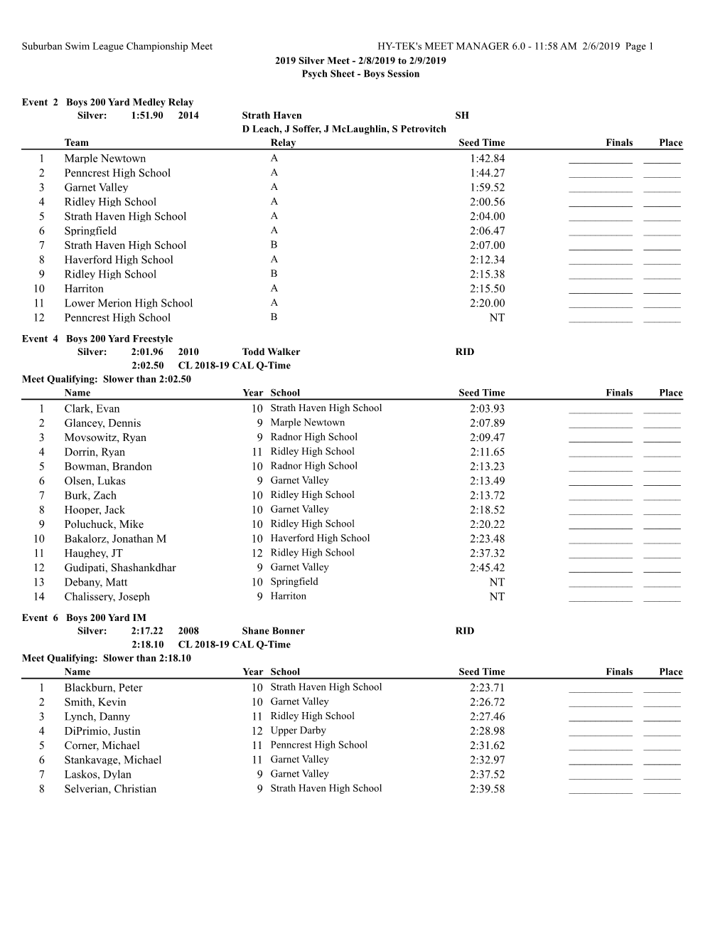 1:42.84 Marple Newtown 1 1:44.27 Penncrest High School 2 1:59.52