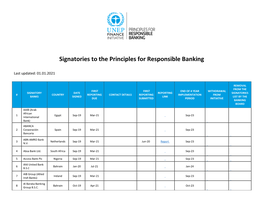 Signatories to the Principles for Responsible Banking