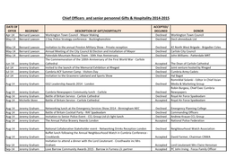 Chief Officers and Senior Personnel Gifts & Hospitality 2014-2015
