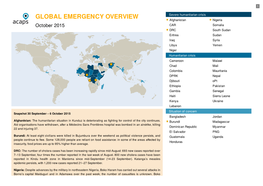 Global Emergency Overview