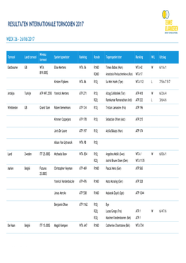 Resultaten Internationale Tornooien 2017