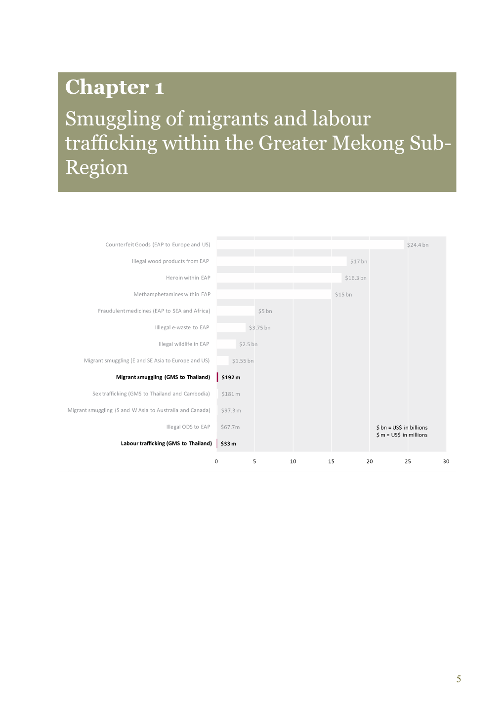 Chapter 1 Smuggling of Migrants and Labour Trafficking Within the Greater