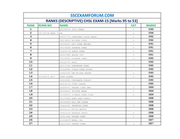 SSCEXAMFORUM.COM RANKS (DESCRIPTIVE) CHSL EXAM-15 [Marks 95 to 53] RANK RONN NO