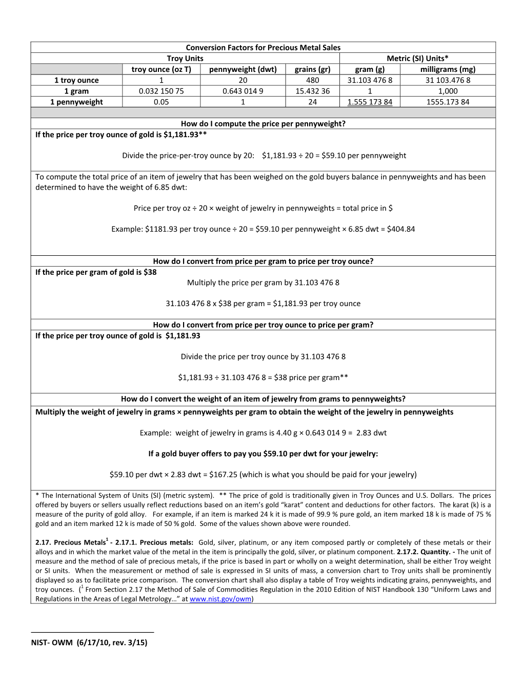 Conversion Factors for Precious Metal Sales Troy Units Metric (SI)