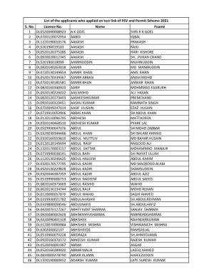 List of the Applicants Who Applied on Test Link of PSV and Permit Scheme 2021 S