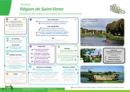 Territoire Région De Saint-Omer Synthèse Des Enjeux Au Regard De L’Environnement