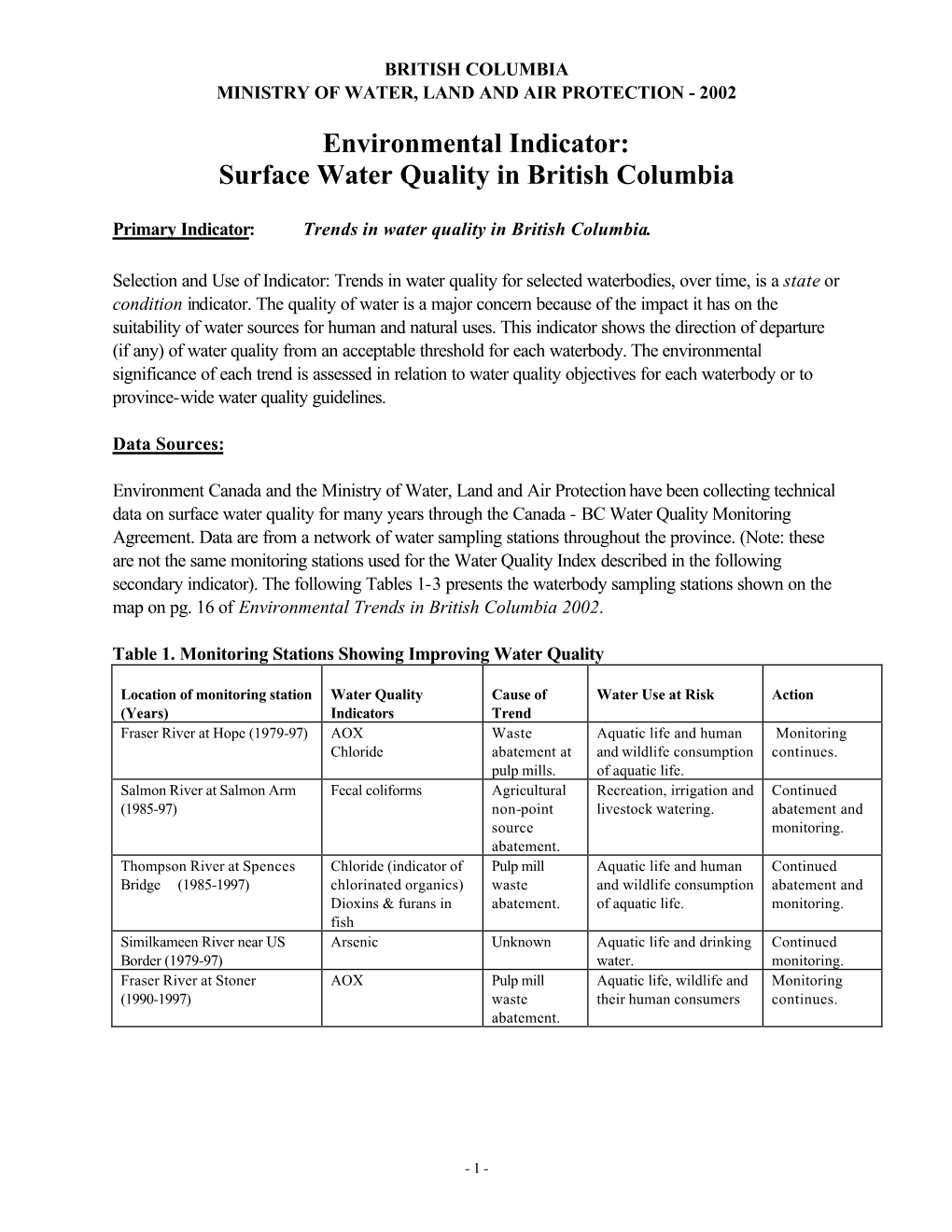 Environmental Indicator: Surface Water Quality in British Columbia