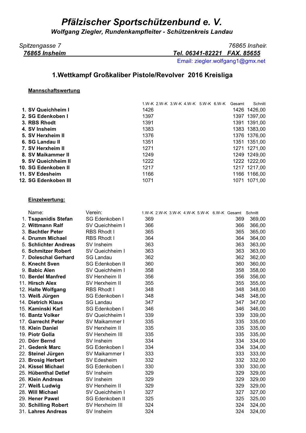 Pistole/Revolver 2016 Kreisliga