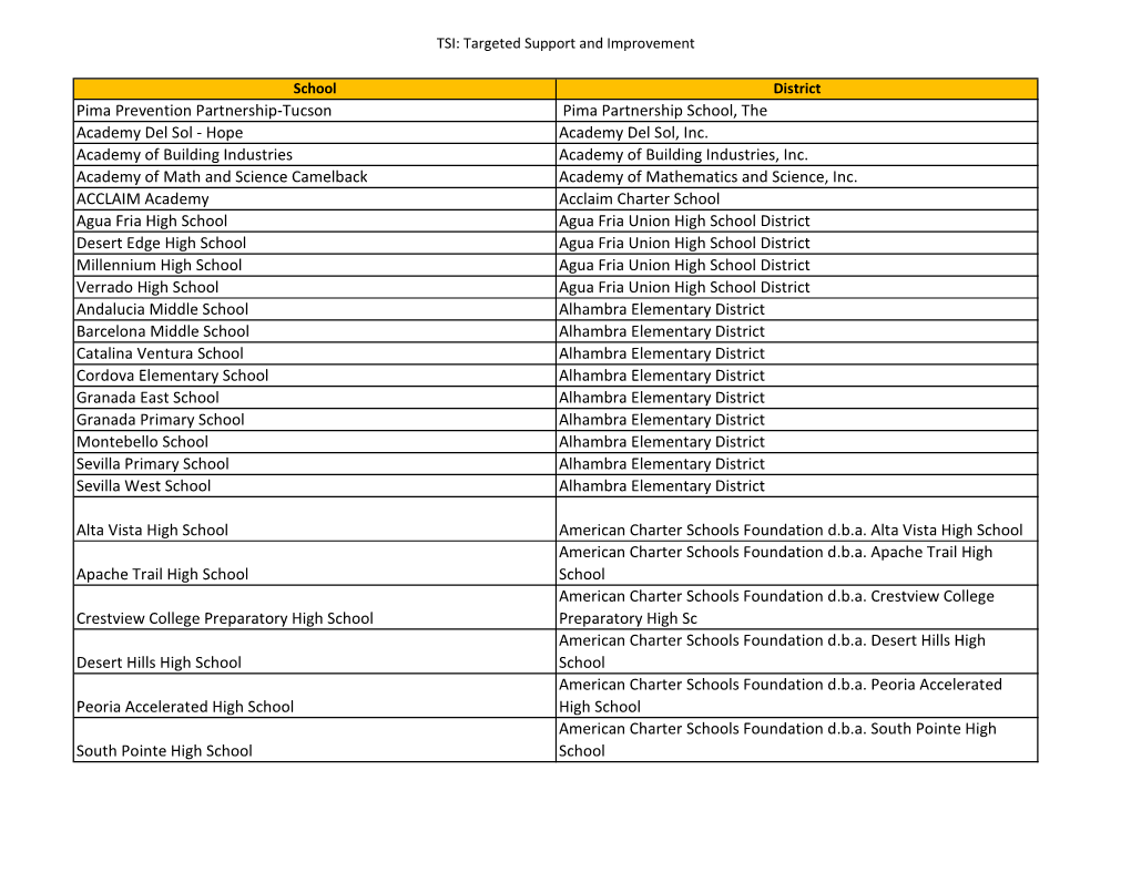 TSI List Identified List 8.6.21.Xlsx