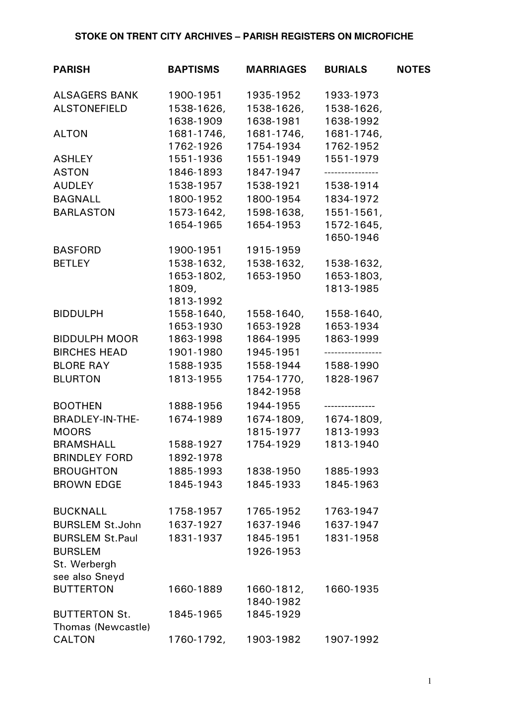 Stoke on Trent City Archives Parish Register Fiche List Apr 2011