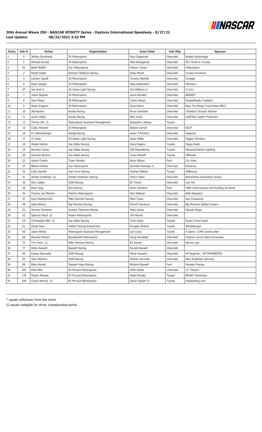 Daytona Xfinity Entry List