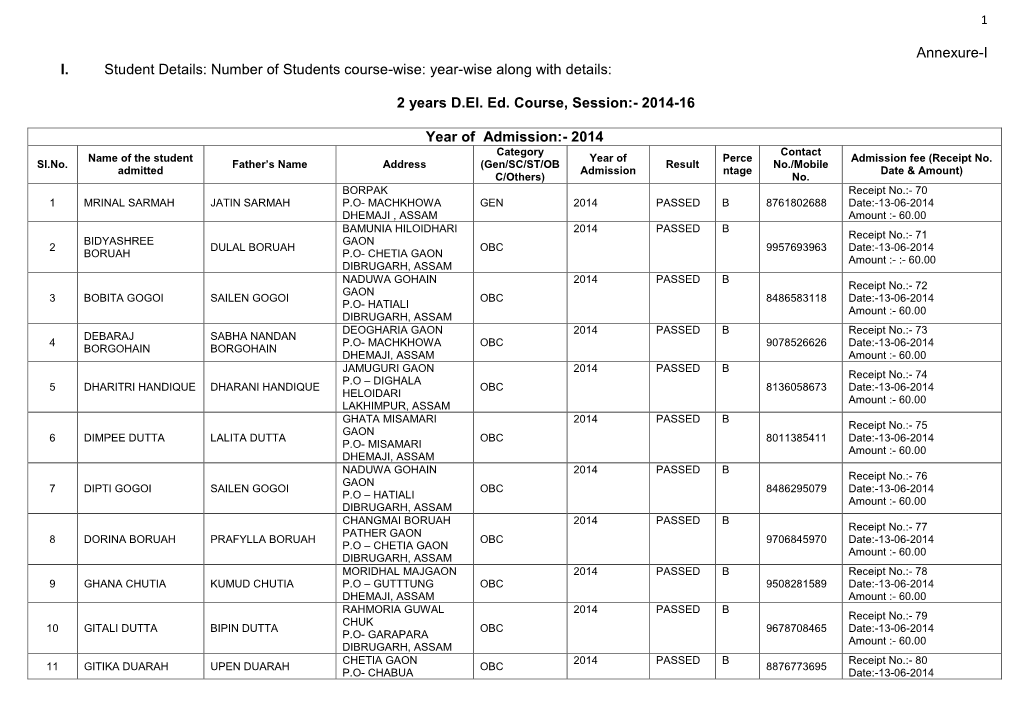 Year-Wise Along with Details