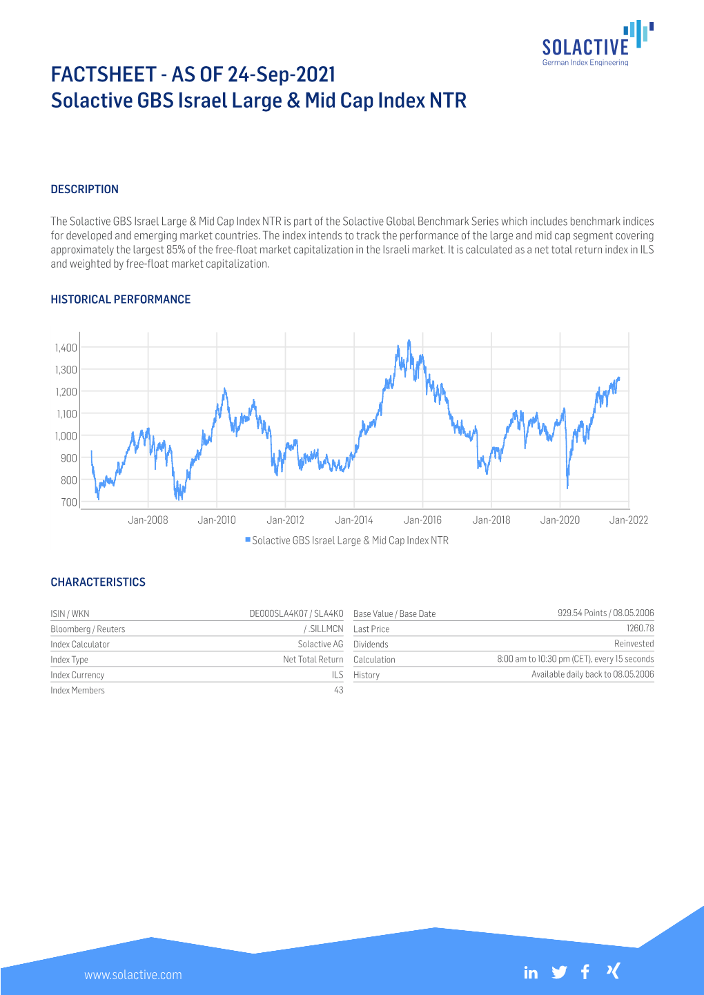 FACTSHEET - AS of 24-Sep-2021 Solactive GBS Israel Large & Mid Cap Index NTR