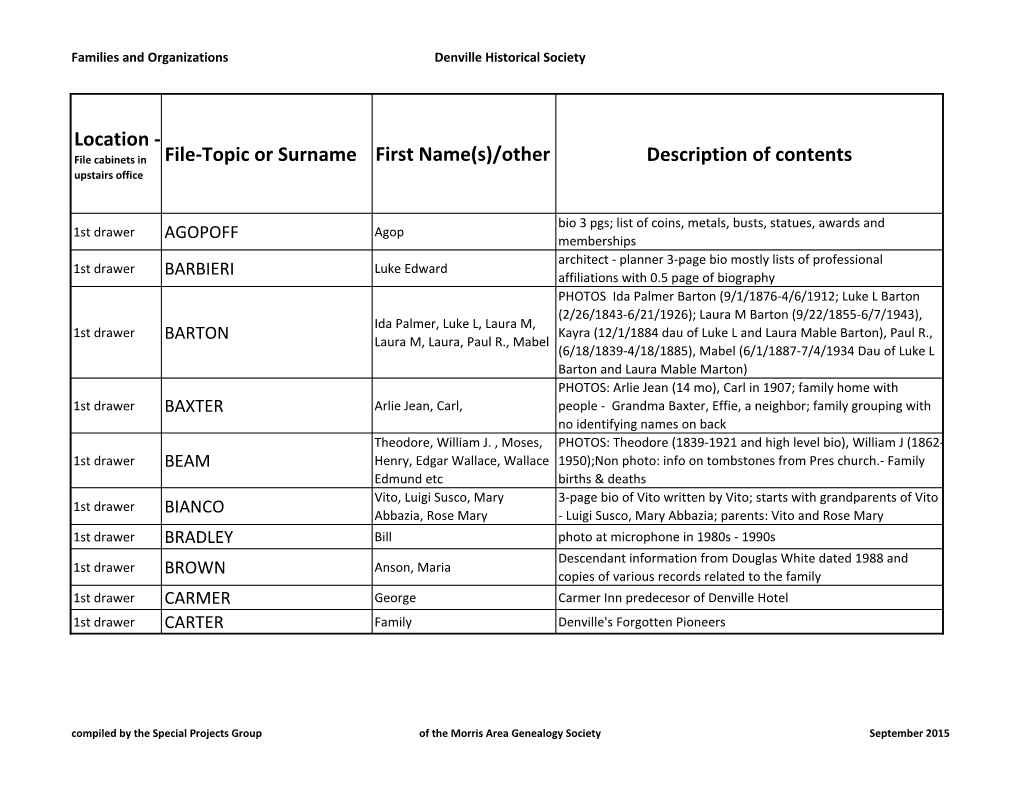 Location - File Cabinets in File-Topic Or Surname First Name(S)/Other Description of Contents Upstairs Office