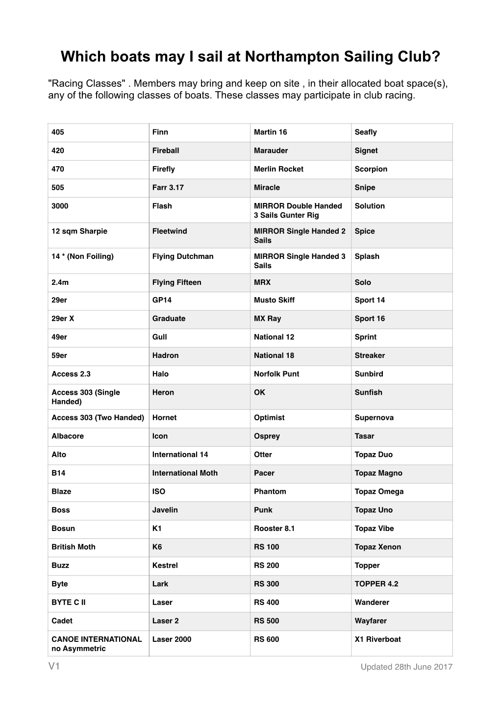 Which Boats May I Sail at Northampton Sailing Club?