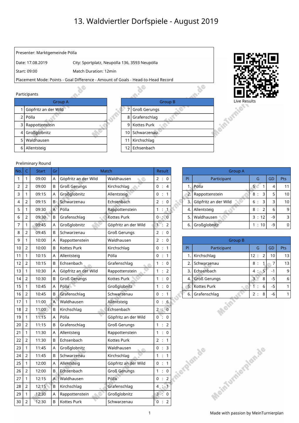 13. Waldviertler Dorfspiele - August 2019