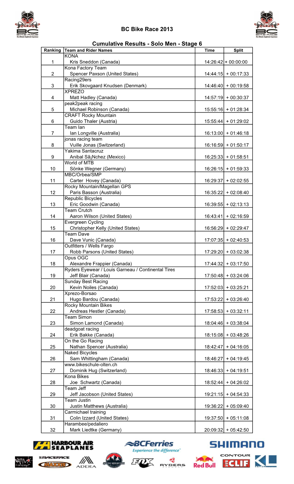 BC Bike Race 2013 Cumulative Results