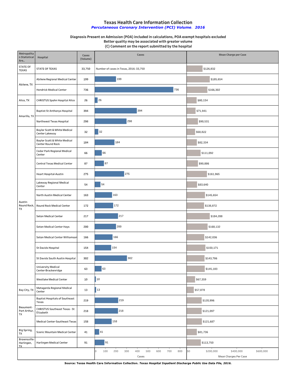 (PCI) Volume, 2016