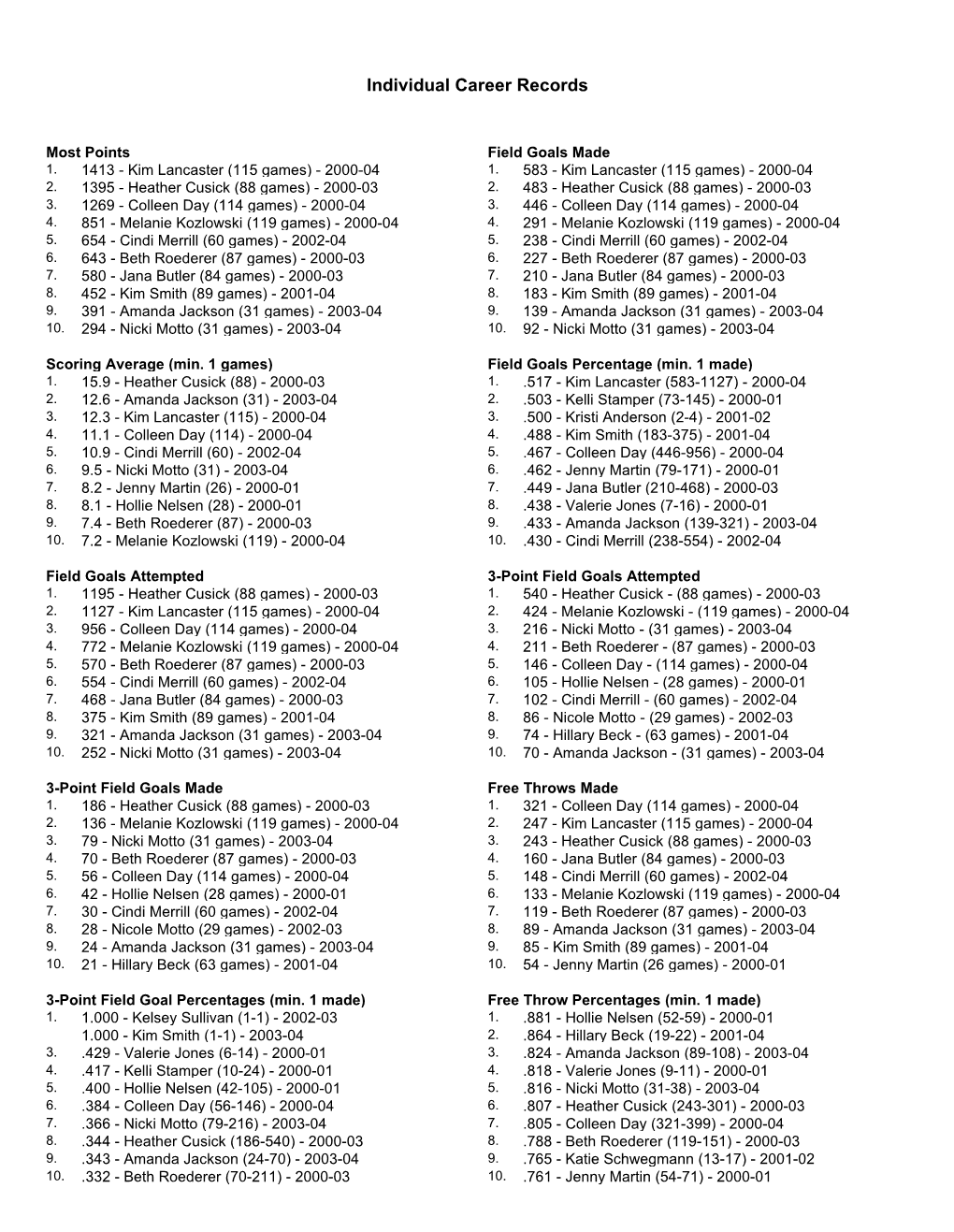 Individual Career Records