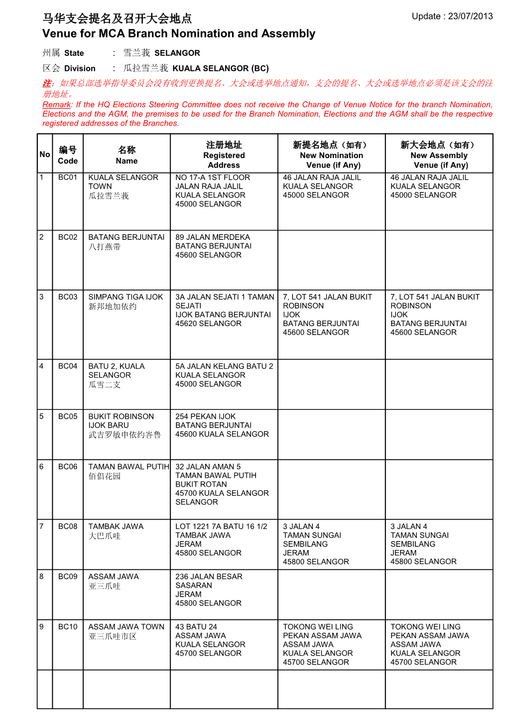 Venue for MCA Branch Nomination and Assembly 马华支会提名及召开