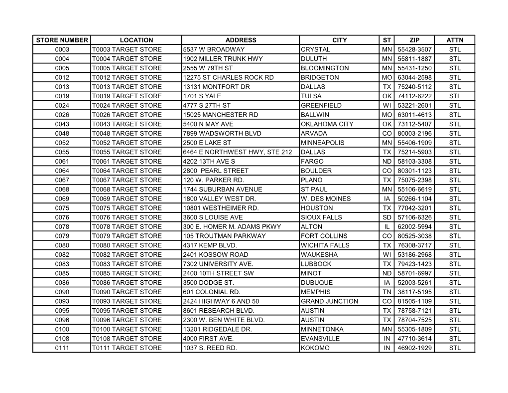 Store Number Location Address City St Zip Attn 0003 T0003 Target Store 5537 W Broadway Crystal Mn 55428-3507 Stl 0004 T0004 Targ