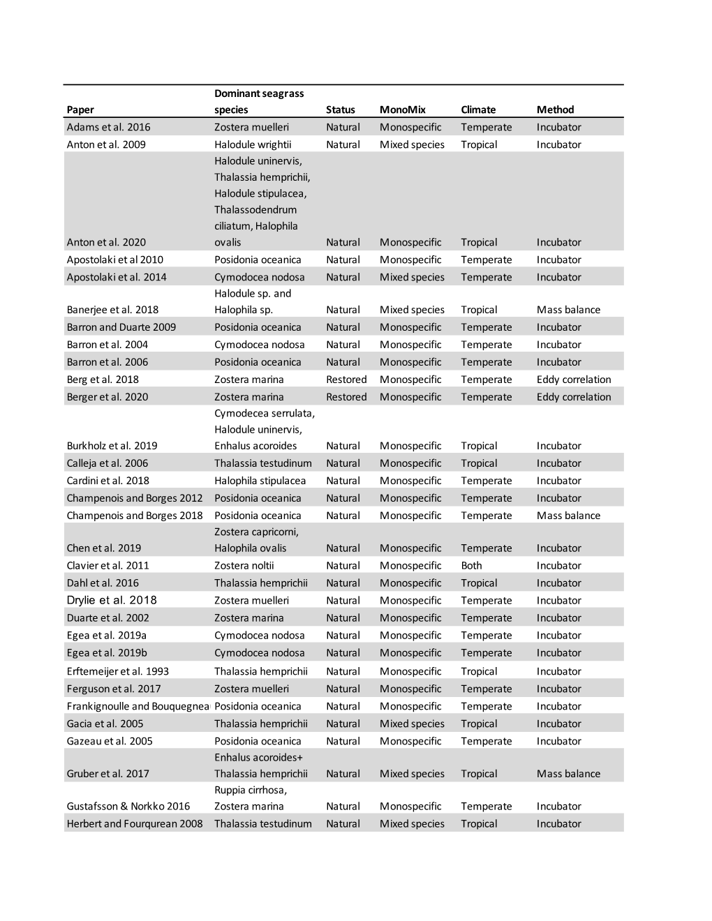 Table S1 Studies Used 051721