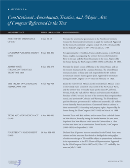 Constitutional Amendments, Treaties, and Major Acts of Congress Referenced in the Text