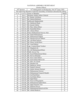 Constituency Name of Member Status 1 NA-1 Moulana Abdul Akbar Chitrali P 2 NA-2 Dr