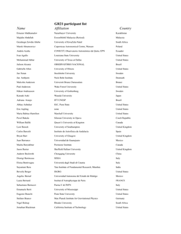 GR21 Participant List Name Affiliation Country
