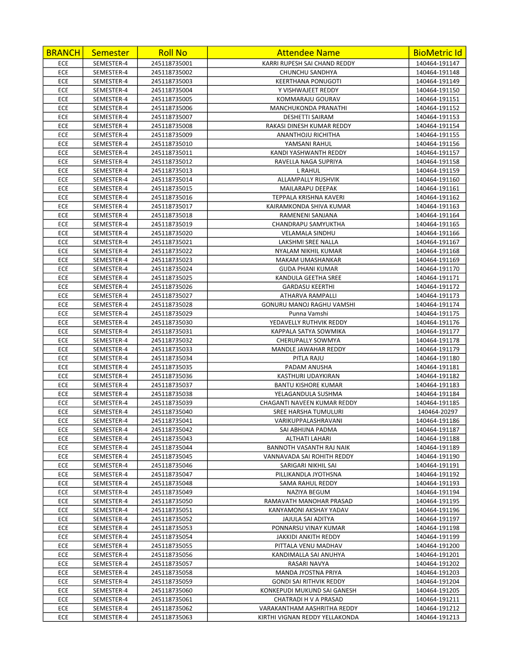 BRANCH Semester Roll No Attendee Name Biometric Id