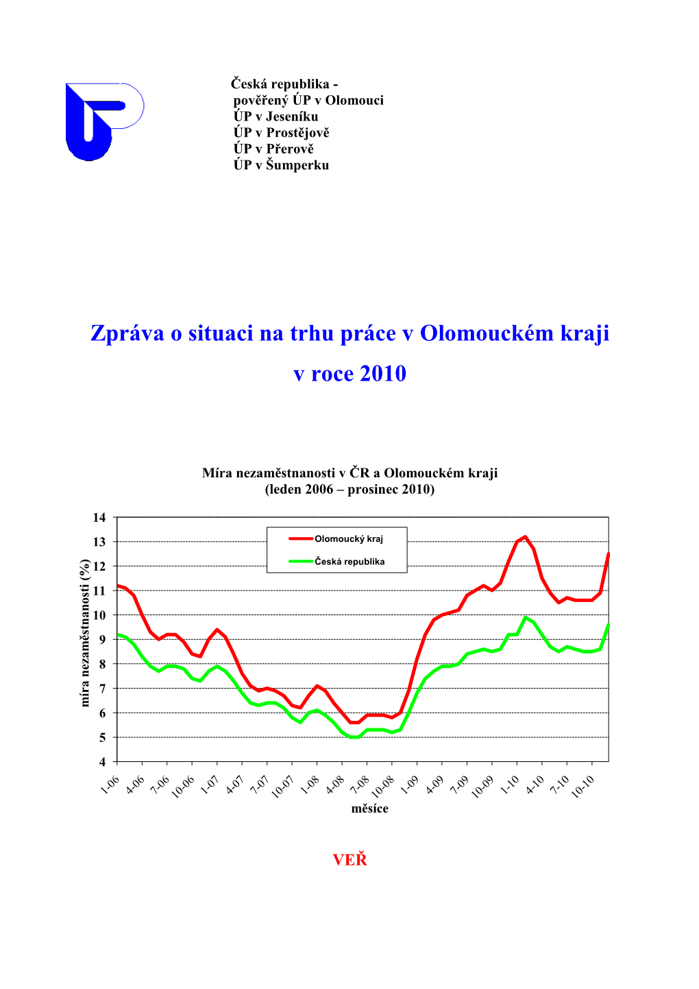 Zpráva O Situaci Na Trhu Práce V Olomouckém Kraji V Roce 2010