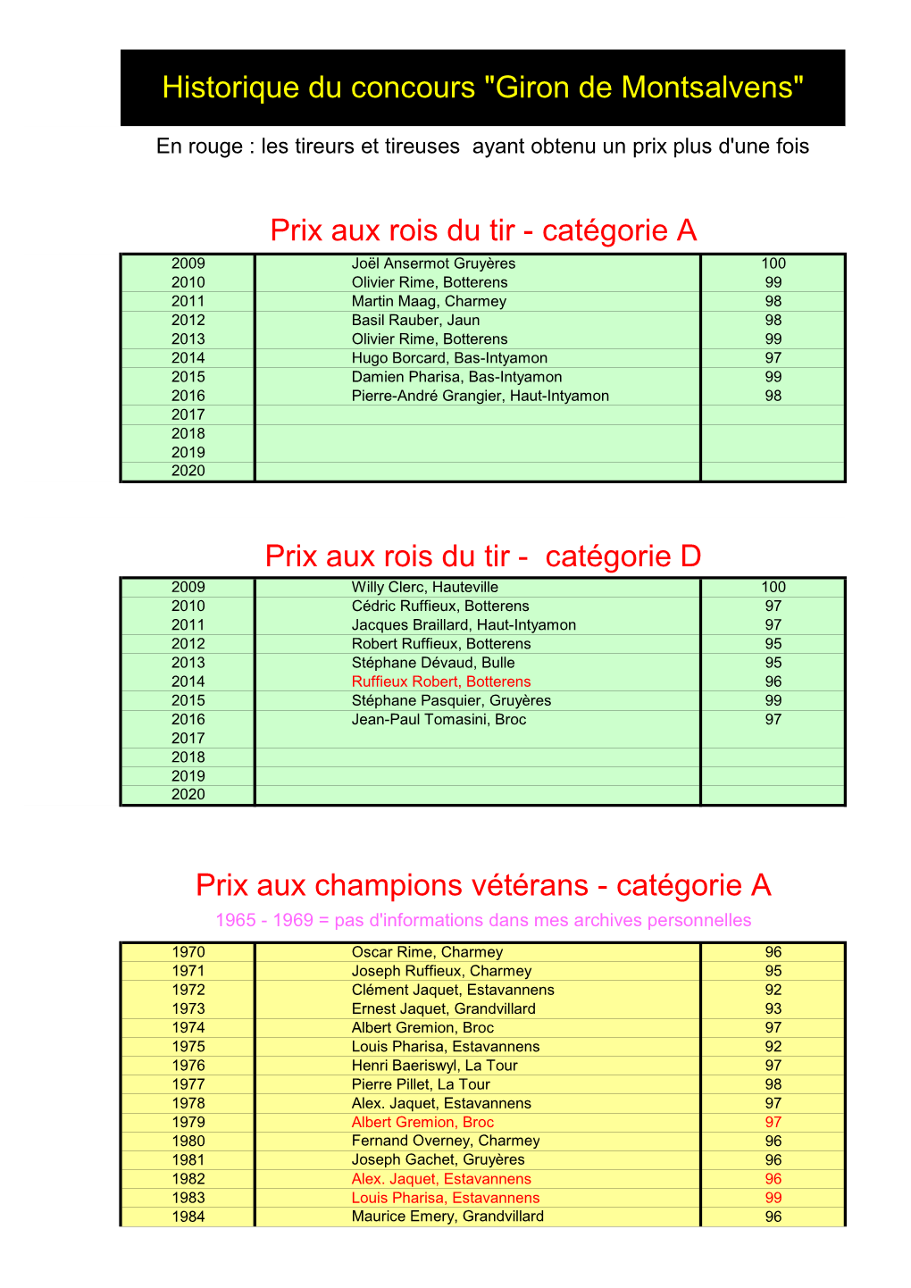 TIR-MONTSALVENS Historique Dã¨S 1965. B