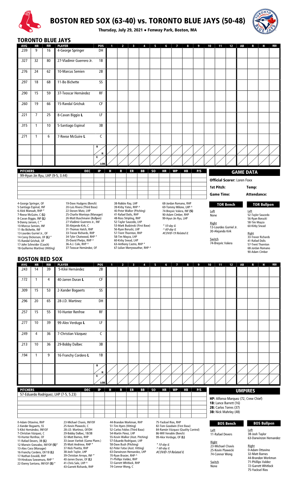 Today's Starting Lineups