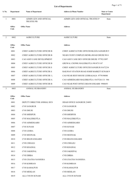 List of Departments
