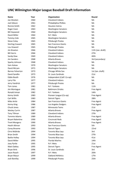 UNC Wilmington Major League Baseball Draft Information