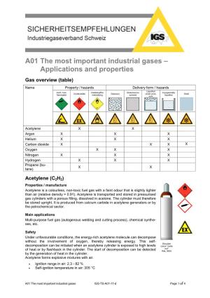 A01 the Most Important Industrial Gases – Applications and Properties