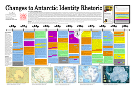 Changes to Antarctic Identity Rhetoric
