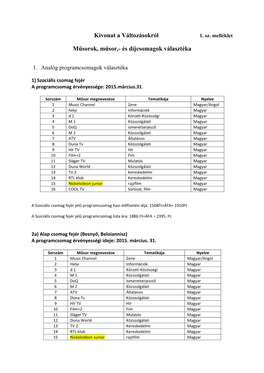 Kivonat a Változásokról Műsorok, Műsor,- És Díjcsomagok Választéka