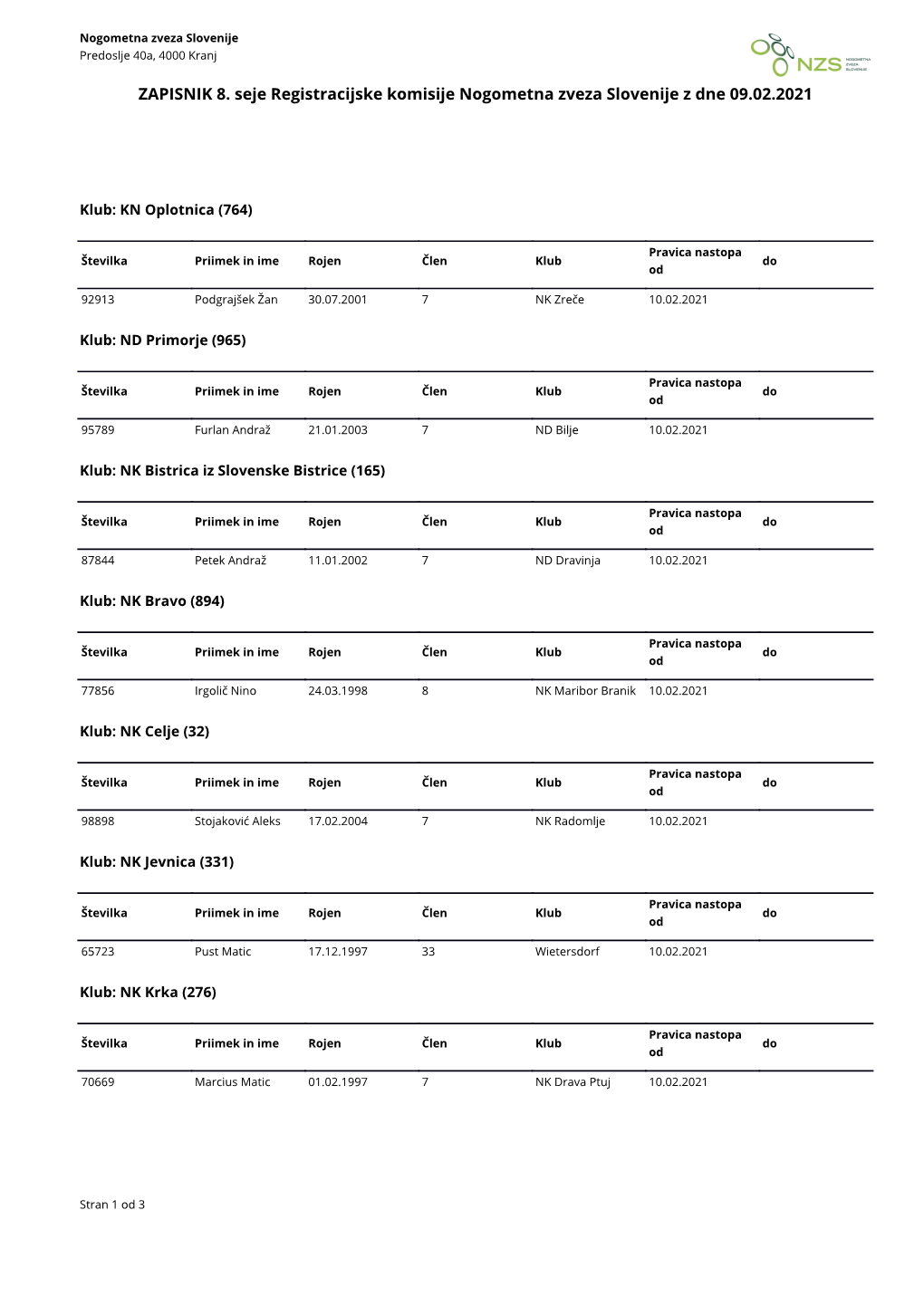 ZAPISNIK 8. Seje Registracijske Komisije Nogometna Zveza Slovenije Z Dne 09.02.2021