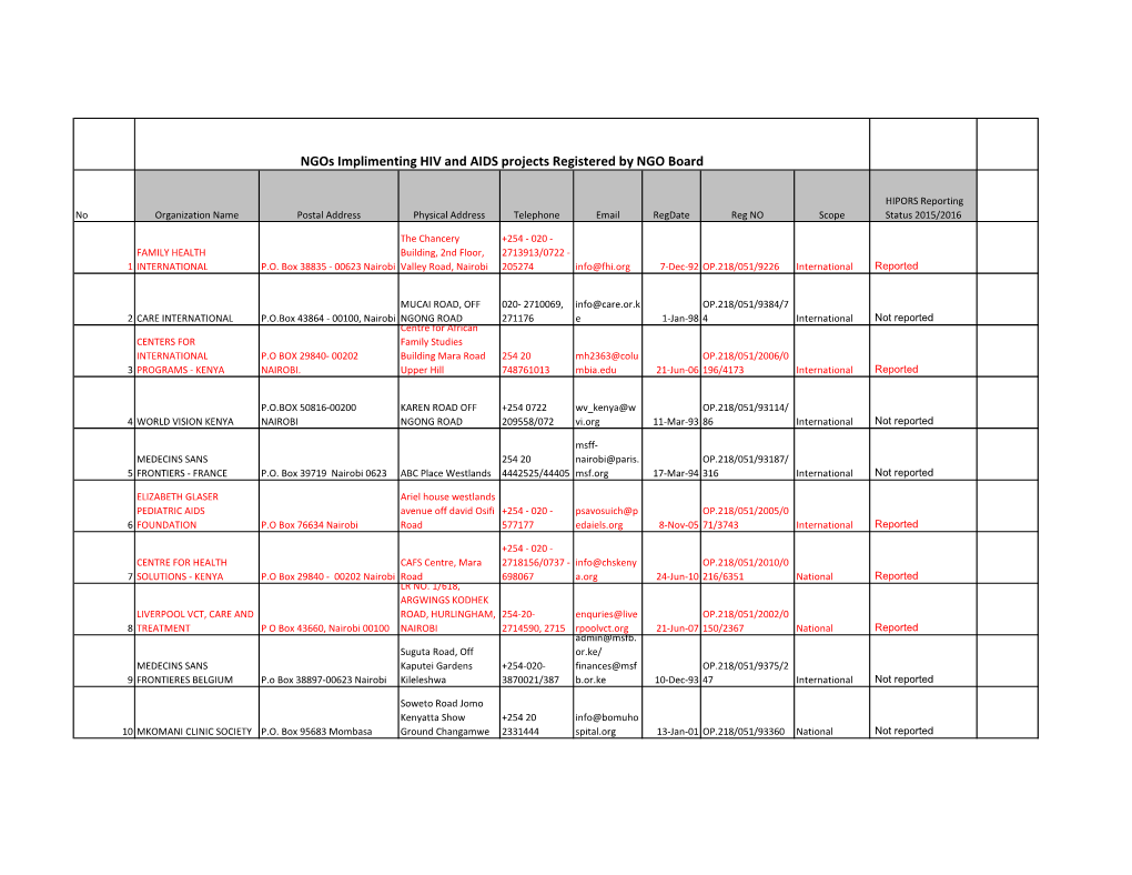 Ngos Implimenting HIV and AIDS Projects Registered by NGO Board