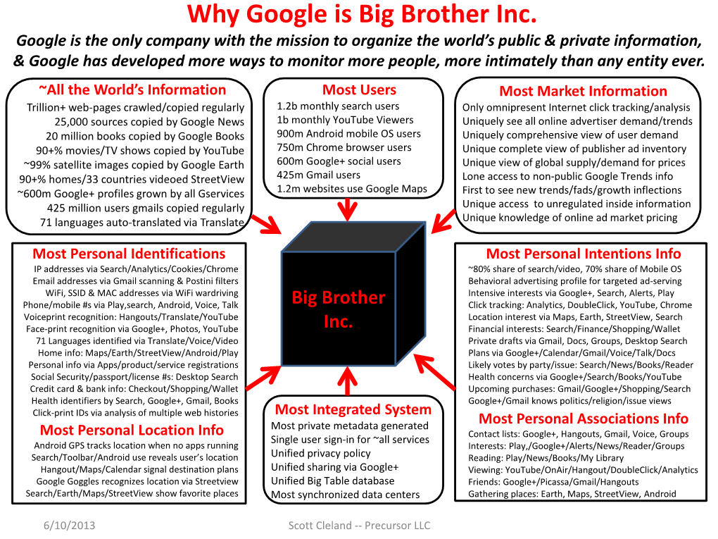 Google+ Exclusively Integrates & Leverages All “The World's Information” "We Don't Have Better Algorithms Th