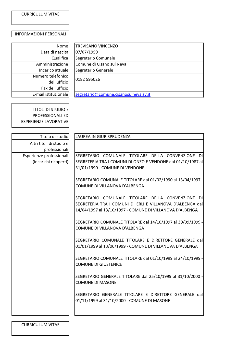 CURRICULUM VITAE INFORMAZIONI PERSONALI Nome TREVISANO VINCENZO Data Di Nascita 07/07/1959 Qualifica Segretario Comunale Amminis