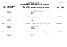 File Number Kilkenny County Council