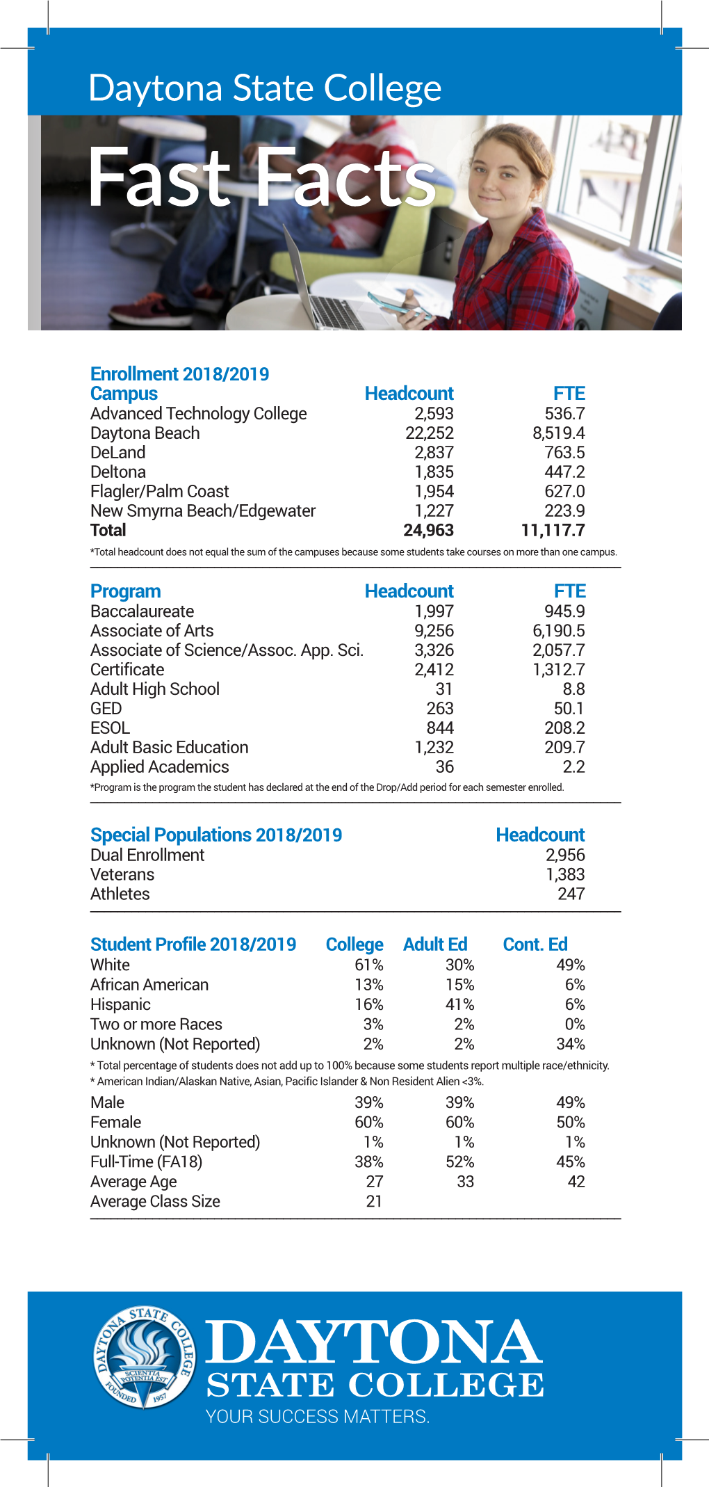 Daytona State College Fast Facts