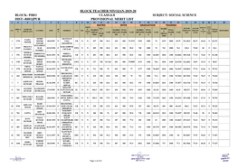 Block: Piro Class-6-8 Subject: Social Science Dist:-Bhojpur Provisional Merit List Block Teacher Niyojan-2019-20