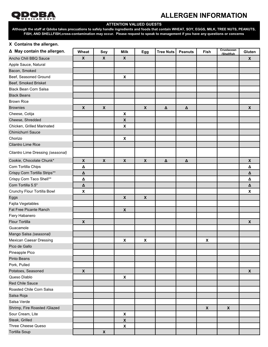 Allergen Information