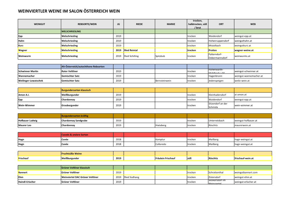 Weinviertler Weine Im Salon Österreich Wein